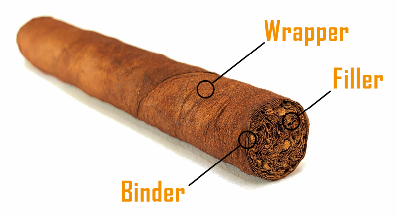 Cigar-build-up.png